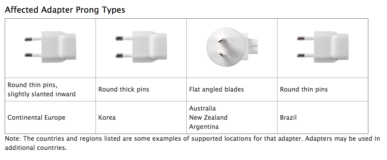 Apple’s worldwide charger recall could affect you | FIVEAA